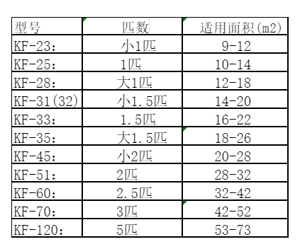 中宁空调维修