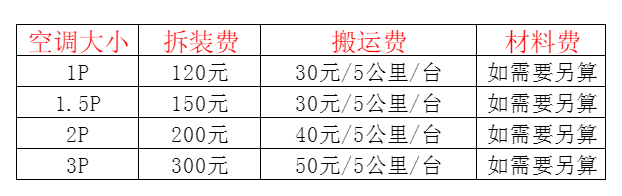 中宁空调移机及费用电话在哪里找